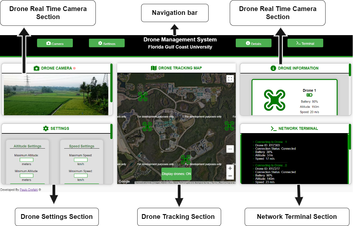 Drone Management Software